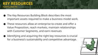 Key Recources Business-Model-Canvas for social en.pptx