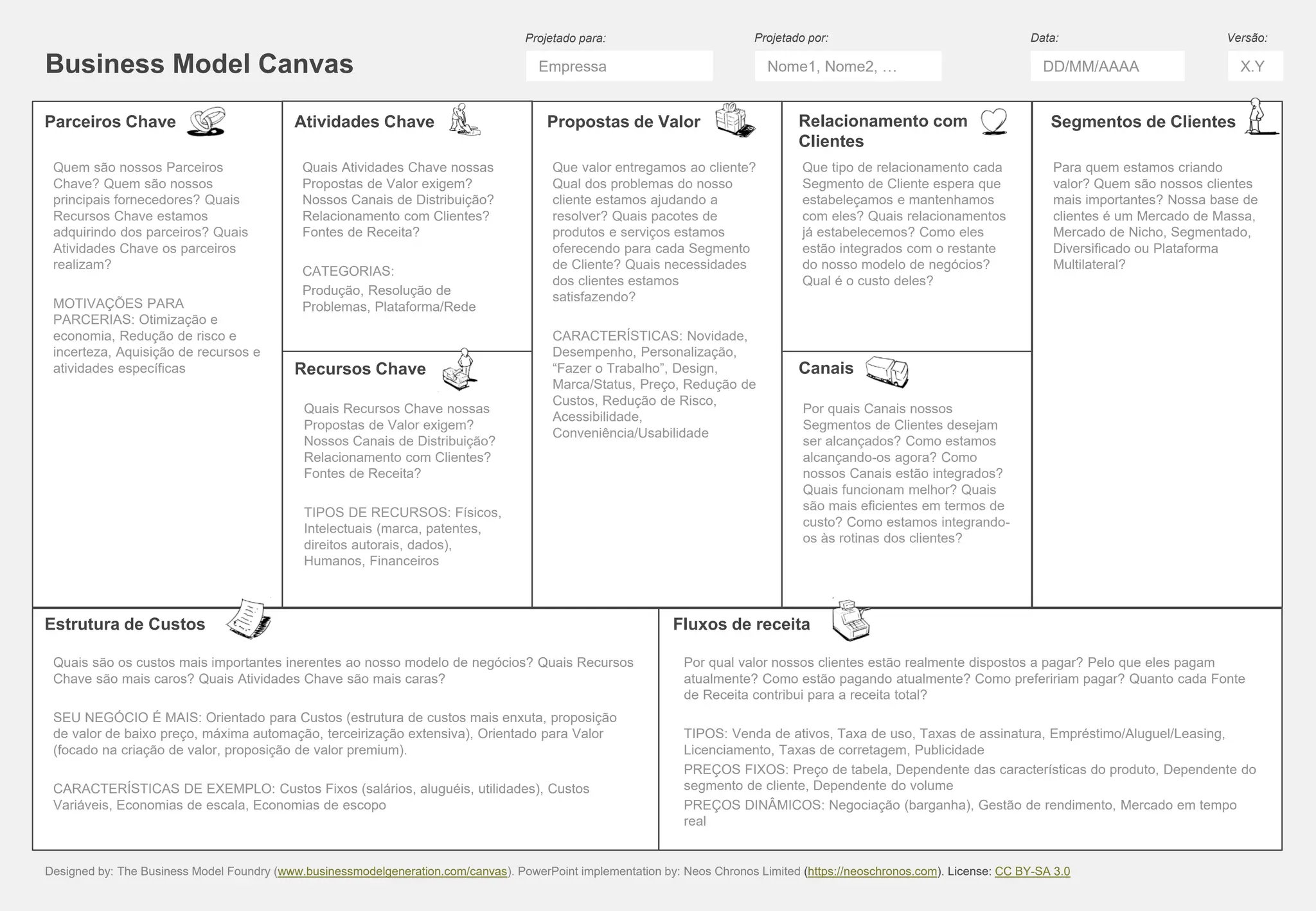 CANVA business model canvas em portugues | PDF