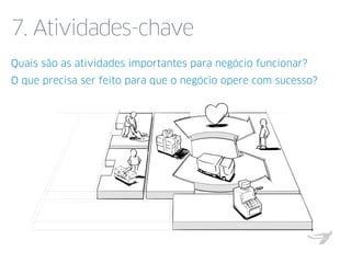 7. Atividades-chave
Quais são as atividades importantes para negócio funcionar?
O que precisa ser feito para que o negócio opere com sucesso?
1. Quais são
as atividades
principais?
aual o processo de
execução e
transformação dos
produtos e serviços?
auais são os processos
gerenciais, que visam
garantir a execução dos
planos?
 