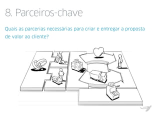 8. Parceiros-chave
Quais as parcerias necessárias para criar e entregar a proposta
de valor ao cliente?
1. Quem são
os
fornecedores?
2. Quem são
os parceiros
estratégicos?
 