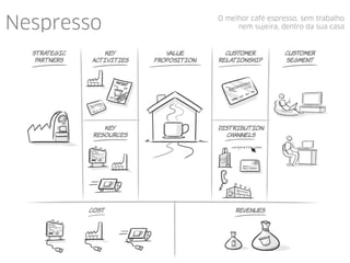 Nespresso O melhor café espresso, sem trabalho
nem sujeira, dentro da sua casa
 