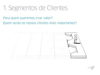 1. Segmentos de Clientes
1. Quem é o
cliente?
2. O que ele
busca?
3. Atributos
preferidos?
4. Padrão de
consumo?
JAM, Business Model Generation
Para quem queremos criar valor?
Quem serão os nossos clientes mais importantes?
 