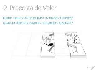 2. Proposta de Valor
O que iremos oferecer para os nossos clientes?
Quais problemas estamos ajudando a resolver?
1. Qual sua
oferta?
2. Que valor
agrega?
3. É
diferente?
novidade,
performance,
design, status,
conveniência, etc.
resolve um
problema?
satisfaz um desejo?
mais barato ou
melhor que
concorrentes?
JAM, Business Model Generation
 