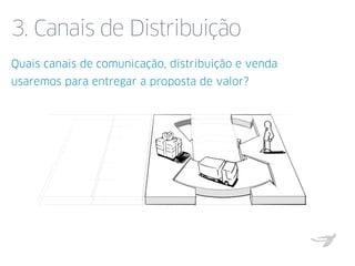 3. Canais de Distribuição
Quais canais de comunicação, distribuição e venda
usaremos para entregar a proposta de valor?
1. Como eles
sabem que
você existe?
2. Como eles
chegam a
você?
3. Como
você entrega
o produto?
físico, virtual? força
de vendas, canais,
distribuidores?
JAM, Business Model Generation
 