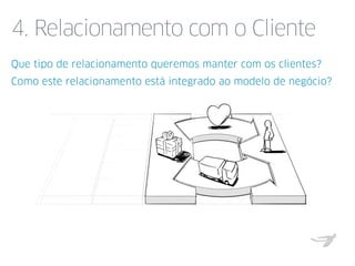 4. Relacionamento com o Cliente
Que tipo de relacionamento queremos manter com os clientes?
Como este relacionamento está integrado ao modelo de negócio?
1. Como
engajá-los?
2. Como
fidelizá-los?
auto-serviço,
individualizado,
consultivo, etc.
assistência técnica,
manutenção, et.
JAM, Business Model Generation
 