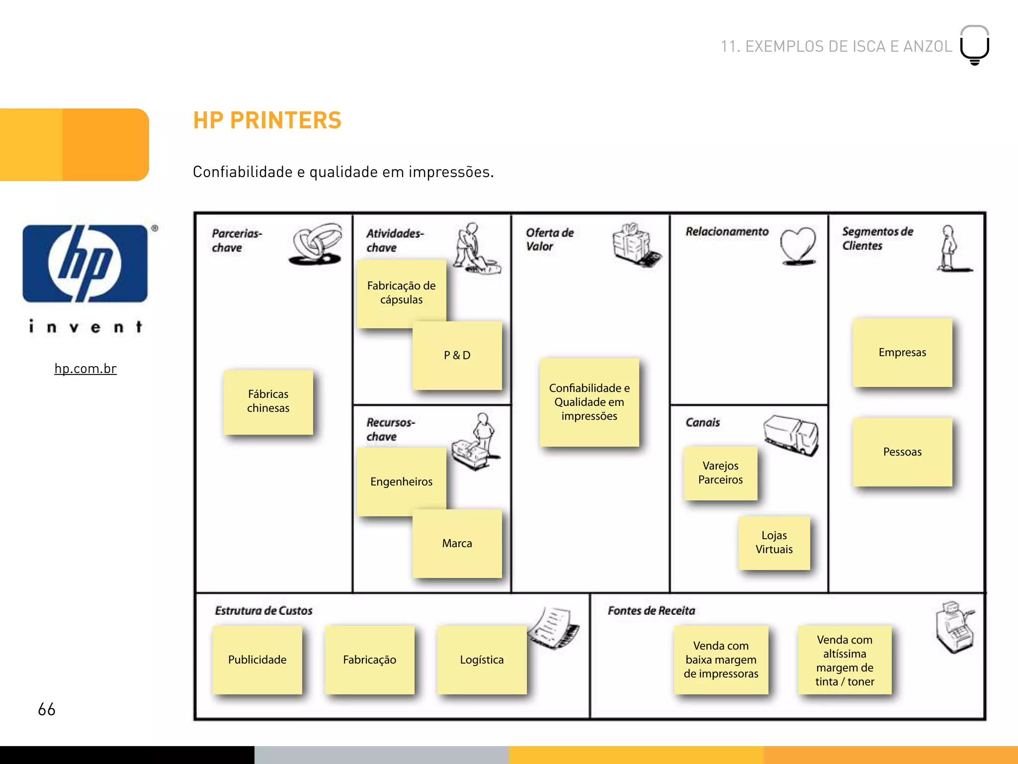 HP PRINTERS
Conﬁabilidade e qualidade em impressões.
Fabricação de
cápsulas
Engenheiros
Marca
Fábricas
chinesas
Venda com
baixa margem
de impressoras
Publicidade
P & D
Fabricação Logística
Empresas
Conﬁabilidade e
Qualidade em
impressões
Pessoas
Varejos
Parceiros
Lojas
Virtuais
Venda com
altíssima
margem de
tinta / toner
hp.com.br
66
11. EXEMPLOS DE ISCA E ANZOL
 