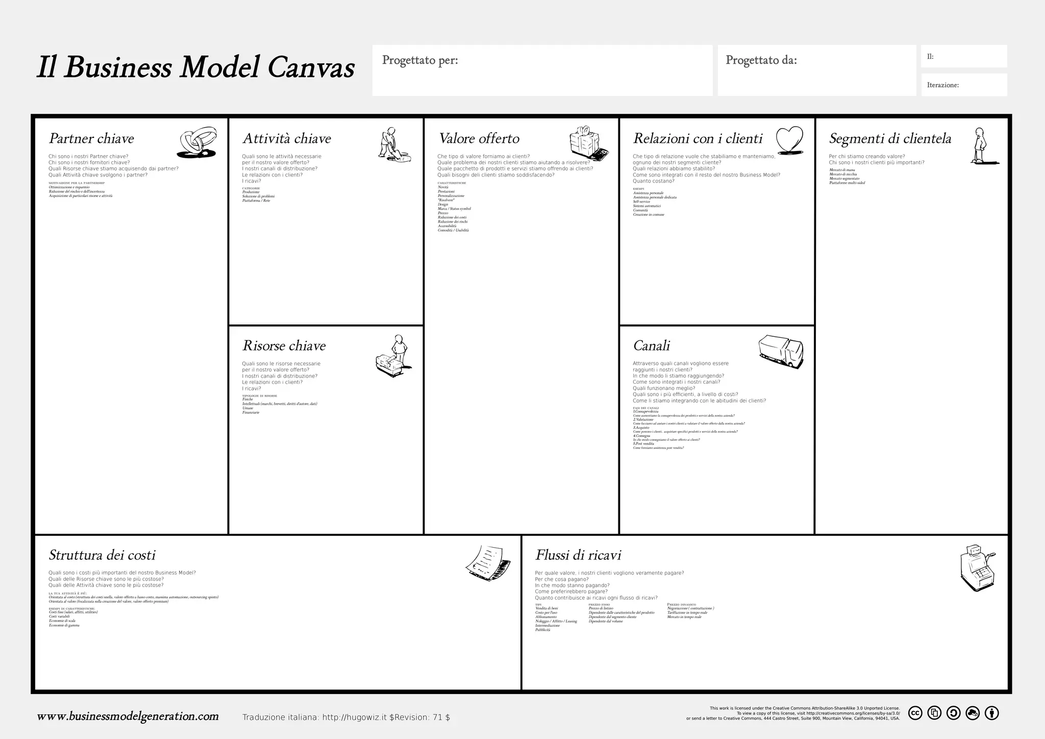 Business Model Canvas | PDF