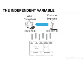 THE INDEPENDENT VARIABLE
Customer
Segments

Value
Propositions

(Key
Partners)

(Key
Activities)

(Key
Resources)

(Cost Structure)

(Value
(Customer
Propositions) Relationships)

(Customer
Segments)

(Channels)

(Revenue Streams)

The templates here are made available on the same CC license terms as the original canvas.

This work is licensed under the Creative Commons Attribution-Share Alike 3.0 Unported License. To view a copy of this license, visit http://
creativecommons.org/licenses/by-sa/3.0/ or send a letter to Creative Commons, 171 Second Street, Suite 300, San Francisco, California, 94105, USA.

Copyright 2013 Cowan Publishing

 