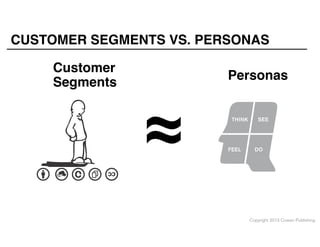 CUSTOMER SEGMENTS VS. PERSONAS
Customer
Segments

g

≈

Personas

Copyright 2013 Cowan Publishing

 