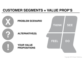 CUSTOMER SEGMENTS + VALUE PROP’S

X
?
!

PROBLEM SCENARIO

ALTERNATIVE(S)

YOUR VALUE
PROPOSITIONS

Copyright 2013 Cowan Publishing

 