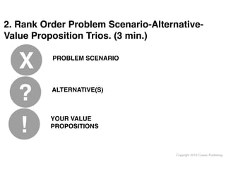 2. Rank Order Problem Scenario-AlternativeValue Proposition Trios. (3 min.)

X
?
!

PROBLEM SCENARIO

ALTERNATIVE(S)

YOUR VALUE
PROPOSITIONS

Copyright 2013 Cowan Publishing

 