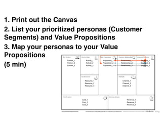 1. Print out the Canvas "
2. List your prioritized personas (Customer
Segments) and Value Propositions"
3. Map your personas to your Value
Propositions "
(5 min)
Partner_1
Partner_2
Partner_3

Activity_1
Activity_2
Activity_3

Proposition_1
Proposition_2
Proposition_3

Relationship_1
Relationship_2
Relationship_3

Resource_1
Resource_2
Resource_3

Cost_1
Cost_2
Cost_3

The templates here are made available on the same CC license terms as the original canvas.

Segment_1
Segment_2
Segment_3

Channel_1
Channel_2
Channel_3

Revenue_1
Revenue_2
Revenue_3

Copyright 2013 Cowan Publishing

This work is licensed under the Creative Commons Attribution-Share Alike 3.0 Unported License. To view a copy of this license, visit http://
creativecommons.org/licenses/by-sa/3.0/ or send a letter to Creative Commons, 171 Second Street, Suite 300, San Francisco, California, 94105, USA.

 