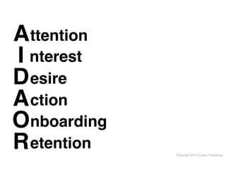 A ttention
 
I nterest
 
D esire
 
A  ction
O nboarding
R etention

Copyright 2013 Cowan Publishing

 