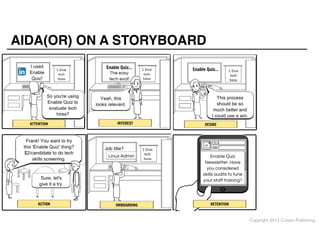 AIDA(OR) ON A STORYBOARD

Copyright 2012 Cowan Publishing

 