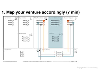 1. Map your venture accordingly (7 min)
Partner_1
Partner_2
Partner_3

Activity_1
Activity_2
Activity_3

Proposition_1
Proposition_2
Proposition_3

Relationship_1
Relationship_2
Relationship_3

Resource_1
Resource_2
Resource_3

Cost_1
Cost_2
Cost_3

The templates here are made available on the same CC license terms as the original canvas.

Segment_1
Segment_2
Segment_3

Channel_1
Channel_2
Channel_3

Revenue_1
Revenue_2
Revenue_3

This work is licensed under the Creative Commons Attribution-Share Alike 3.0 Unported License. To view a copy of this license, visit http://
creativecommons.org/licenses/by-sa/3.0/ or send a letter to Creative Commons, 171 Second Street, Suite 300, San Francisco, California, 94105, USA.

Copyright 2013 Cowan Publishing

 