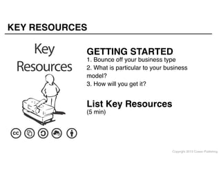 KEY RESOURCES

Key
Resources

GETTING STARTED"

1. Bounce off your business type"
2. What is particular to your business
model?"
3. How will you get it?

List Key Resources"
(5 min)

Copyright 2013 Cowan Publishing

 