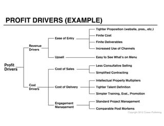 PROFIT DRIVERS (EXAMPLE)
Tighter Proposition (website, pres., etc.)
Ease of Entry
Revenue
Drivers

Finite Deliverables
Increased Use of Channels

Upsell

Profit
Drivers

Finite Cost

Cost of Sales

Easy to See What's on Menu
Less Consultative Selling
Simplified Contracting
Intellectual Property Multipliers

Cost
Drivers

Cost of Delivery

Tighter Talent Definition
Simpler Training, Eval., Promotion

Engagement
Management

Standard Project Management
Comparable Post Mortems
Copyright 2012 Cowan Publishing

 