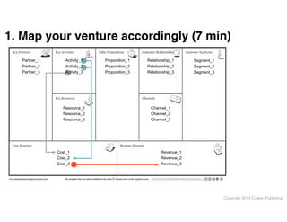 1. Map your venture accordingly (7 min)
Partner_1
Partner_2
Partner_3

Activity_1
Activity_2
Activity_3

Proposition_1
Proposition_2
Proposition_3

Relationship_1
Relationship_2
Relationship_3

Resource_1
Resource_2
Resource_3

Cost_1
Cost_2
Cost_3

The templates here are made available on the same CC license terms as the original canvas.

Segment_1
Segment_2
Segment_3

Channel_1
Channel_2
Channel_3

Revenue_1
Revenue_2
Revenue_3

This work is licensed under the Creative Commons Attribution-Share Alike 3.0 Unported License. To view a copy of this license, visit http://
creativecommons.org/licenses/by-sa/3.0/ or send a letter to Creative Commons, 171 Second Street, Suite 300, San Francisco, California, 94105, USA.

Copyright 2013 Cowan Publishing

 