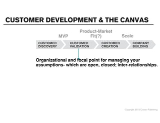 CUSTOMER DEVELOPMENT & THE CANVAS
MVP

Product-Market  
Fit(?)

Scale

Organizational and focal point for managing your
assumptions- which are open, closed; inter-relationships. "

"
 

Copyright 2013 Cowan Publishing

 