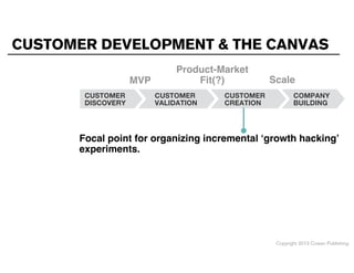 CUSTOMER DEVELOPMENT & THE CANVAS
MVP

Product-Market  
Fit(?)

Scale

Focal point for organizing incremental ‘growth hacking’
experiments.

Copyright 2013 Cowan Publishing

 