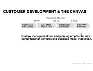 CUSTOMER DEVELOPMENT & THE CANVAS
MVP

Product-Market  
Fit(?)

Scale

Strategy management tool and jumping off point for new
‘intrapreneurial’ ventures and business model innovation.

Copyright 2013 Cowan Publishing

 