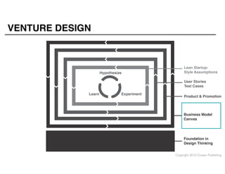 VENTURE DESIGN

Hypothesize

Lean StartupStyle Assumptions

User Stories
Test Cases
Learn

Experiment

Product & Promotion

Business Model
Canvas

Foundation in
Design Thinking
Copyright 2013 Cowan Publishing

 