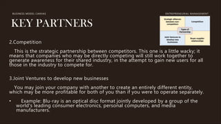 BUSINESS-MODEL-CANVAS_CUSTOMER-VALUE-PROPOSITION-CHANNEL.pdf