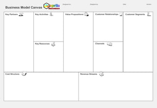 Business Model Canvas
Designed for: Designed by: Date: Version:
Key Partners
Cost Structure
Key Activities
Key Resources
Value Propositions Customer Relationships
Channels
Customer Segments
Revenue Streams
 