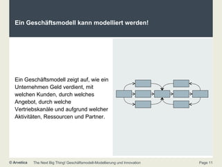 Ein Geschäftsmodell kann modelliert werden! Ein Geschäftsmodell zeigt auf, wie ein Unternehmen Geld verdient, mit welchen Kunden, durch welches Angebot, durch welche Vertriebskanäle und aufgrund welcher Aktivitäten, Ressourcen und Partner. 