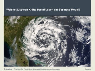 Welche äusseren Kräfte beeinflussen ein Business Model? 