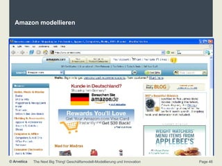 Amazon modellieren 