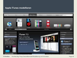 Apple iTunes modellieren 