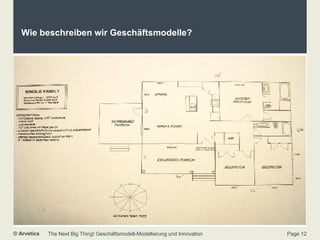 Wie  beschreiben  wir Geschäftsmodelle? 