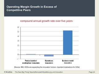 Operating Margin Growth in Excess of Competitive Peers  compound annual growth rate over five years [Source: IBM, CEOs are expanding the innovation horizon: important implications for CIOs] 