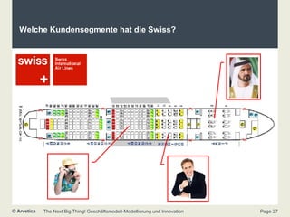 Welche Kundensegmente hat die Swiss? 