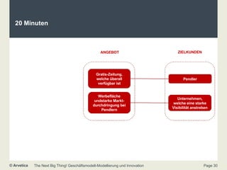 20 Minuten Gratis-Zeitung, welche überall verfügbar ist Pendler FINANCE Werbefläche undstarke Markt-durchdringung bei Pendlern Unternehmen, welche eine starke Visibilität anstreben ANGEBOT ZIELKUNDEN 
