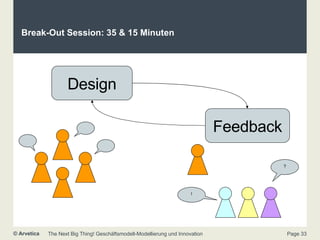 Break-Out Session: 35 & 15 Minuten Design Feedback ? ! 