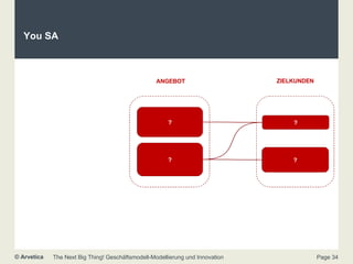 You SA ? ? FINANCE ? ? ANGEBOT ZIELKUNDEN 