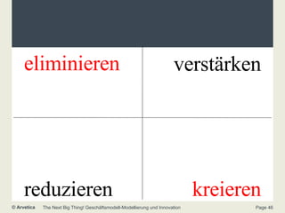 eliminieren verstärken reduzieren kreieren 
