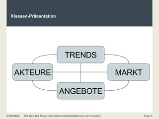 Klassen-Präsentation TRENDS ANGEBOTE AKTEURE MARKT 