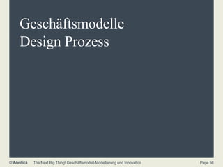 Geschäftsmodelle Design Prozess 
