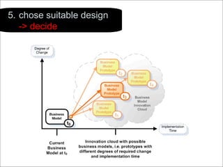 5. chose suitable design -> decide 