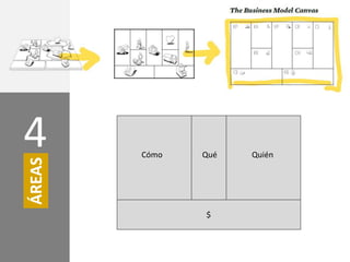 Cómo Qué Quién
$
4
ÁREAS
 