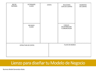 Business Model Generation Book.
LienzoparadiseñartuModelodeNegocio
 