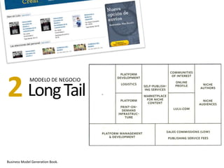 Business Model Generation Book.
LongTail2 MODELO DE NEGOCIO
 