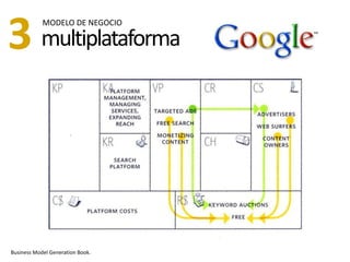 Business Model Generation Book.
multiplataforma3 MODELO DE NEGOCIO
 