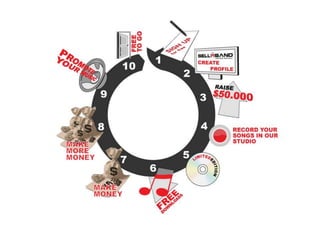 Business Model Design - Diseño de Modelos de Negocio