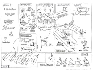 Business Model Design - Diseño de Modelos de Negocio