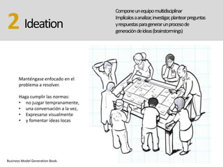 Ideation2
Componeunequipomultidisciplinar
Implícalosaanalizar,investigar,plantearpreguntas
yrespuestasparagenerarunprocesode
generacióndeideas(brainstormings)
Business Model Generation Book.
Manténgase enfocado en el
problema a resolver.
Haga cumplir las normas:
• no juzgar tempranamente,
• una conversación a la vez,
• Expresarse visualmente
• y fomentar ideas locas
 