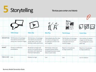 Storytelling5
Business Model Generation Book.
Técnicasparacontarunahistoria
 